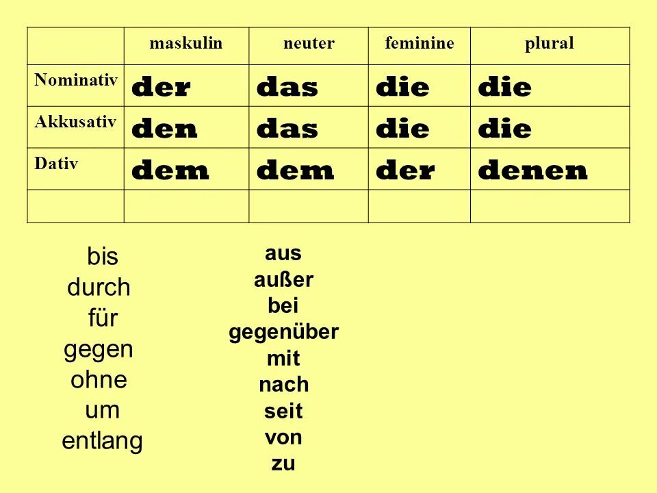 Артикли по падежам. Dativ Akkusativ таблица. Аккузатив и Датив в немецком. Номинатив Датив Аккузатив. Nominativ Akkusativ Dativ таблица.
