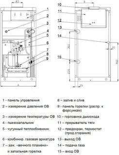 Инструкция по применению котла протерм