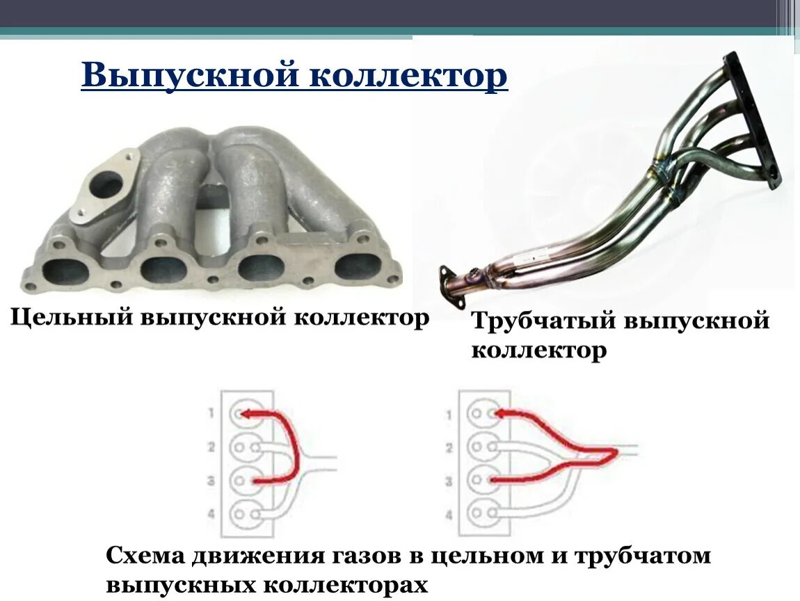 Температура коллектора двигателя. Выпускной коллектор 8 клапанов 4-2-1 чертеж. Выпускной коллектор двигателя КАМАЗ 740 62. Коллектор выпускной КАМАЗ евро 4 правый. Тб45 коллектор выпускной.