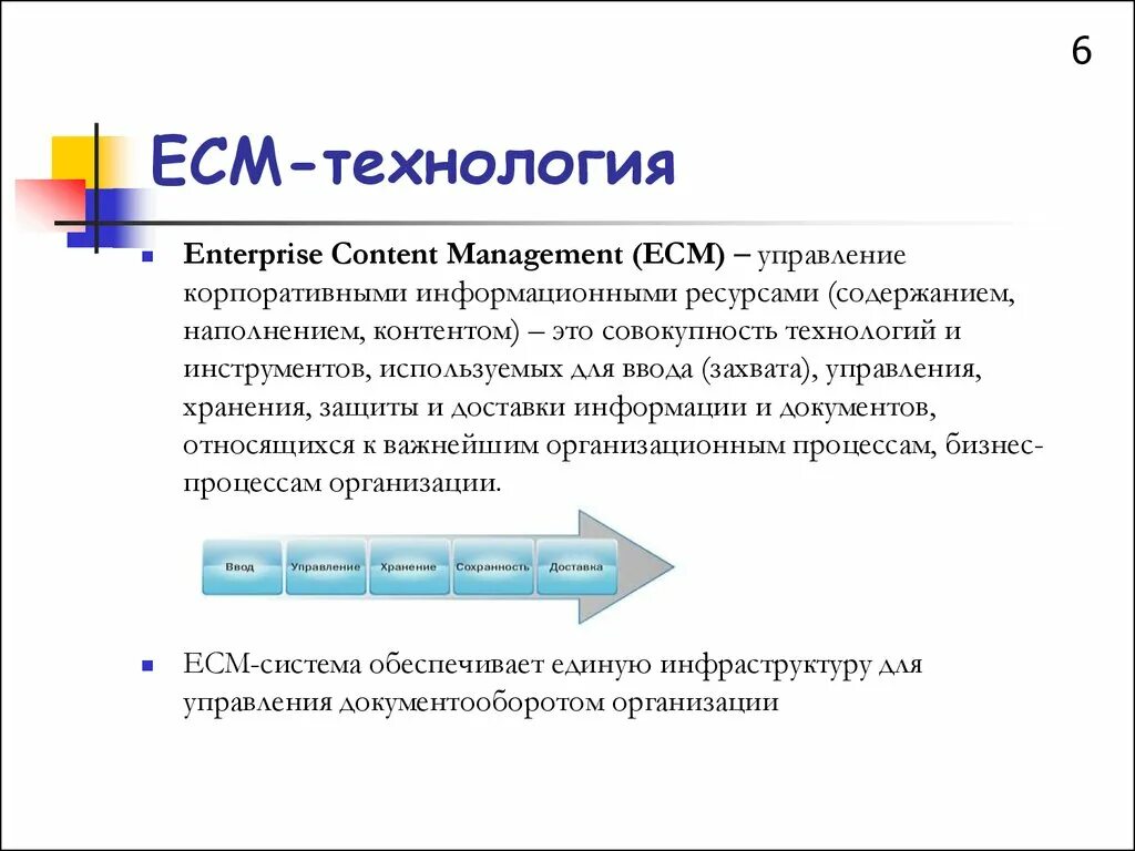 Корпоративного контента. ECM система. ЕСМ система это. Управление корпоративным контентом. Технологии ЕСМ систем.