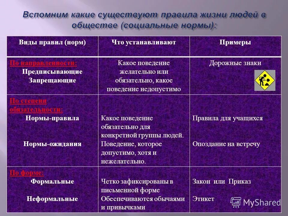 Запрет 2 примера. Предписывающие нормы примеры. Предписывающие и запрещающие правила. Предписывающие запрещающие правила примеры. Нормы-правила примеры.