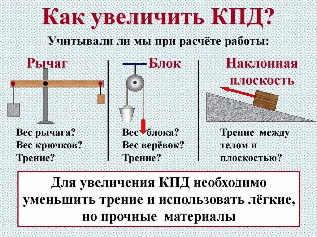 Физика коэффициент полезного действия механизма. КПД простых механизмов. Простые механизмы КПД простых механизмов. Простые механизмы коэффициент полезного действия. КПД простых механизмов 7 класс.