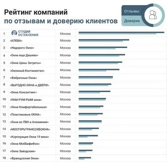 Рейтинг кампании