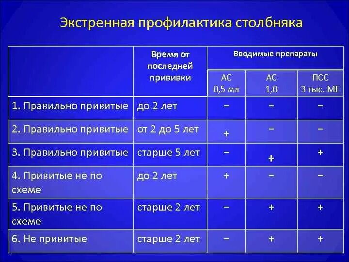 Против столбняка взрослым