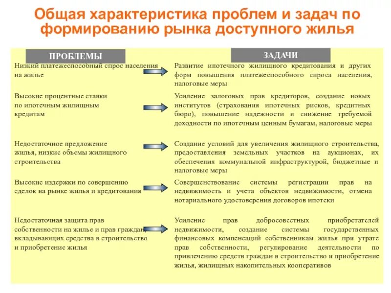 Задачи жилищной политики. Цели жилищной политики. Задачи жилищной политики. Задачи жилищной политики. Задачи жилищной политики.