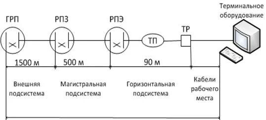 Подключение оконечных устройств. Горизонтальная кабельная система схема. структурная схема структурированной кабельной системы. обобщенная кабельная система. оконечные устройства схема.