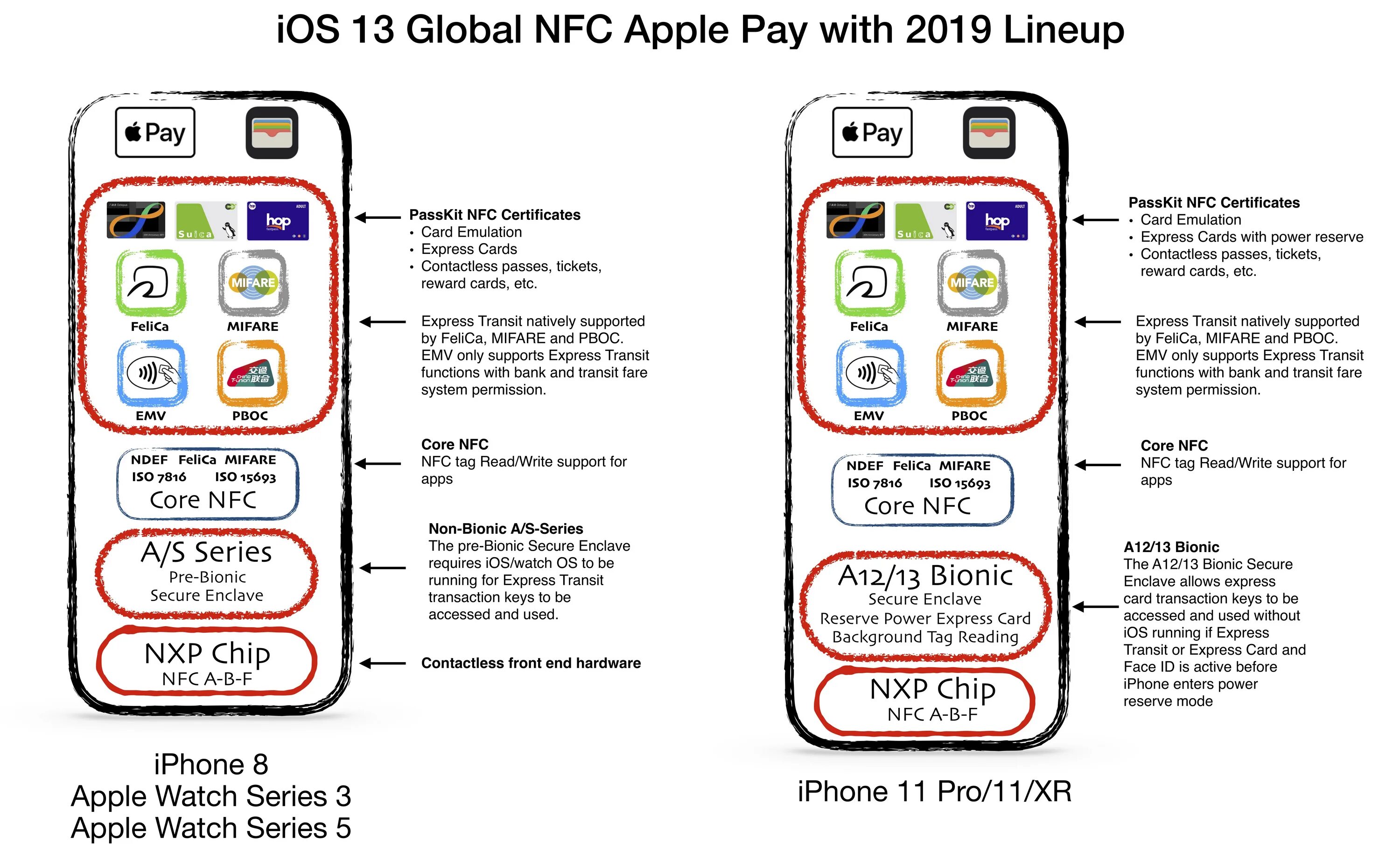 Нфс айфон 13. Iphone 11 NFC чип. NFC на айфон 13. Iphone 12 Pro NFC. NFC чип в iphone 12.