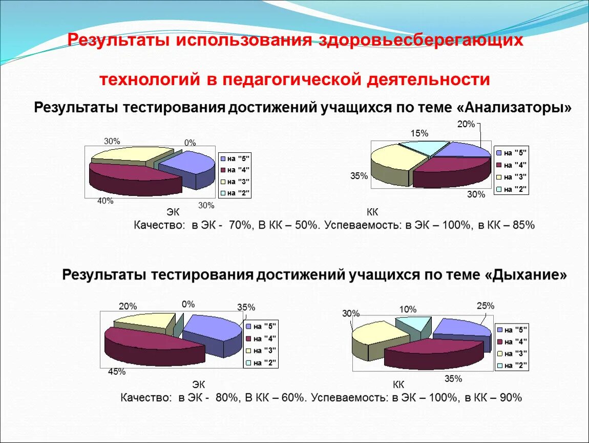 Результат здоровьесберегающих технологий. Результаты применения здоровьесберегающей технологии. Здоровьесберегающие технологии результат применения. Результат применения здоровьесберегающих технологий в школе.