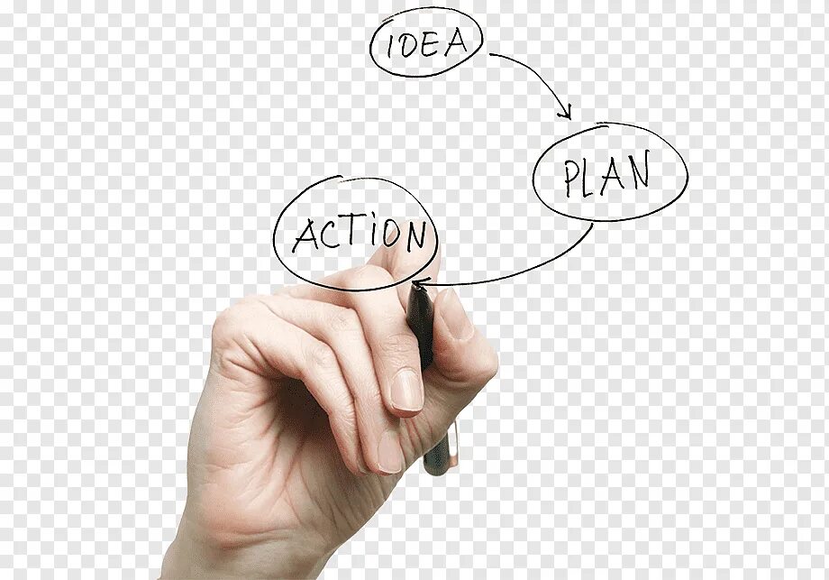 Схема работы redux. Openflow controller. Action flow. Action flow. Матрица выбора типа диаграммы andrew abela.