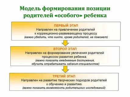 С позиции процессов