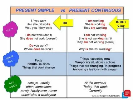 Present simple present continuous spotlight 4