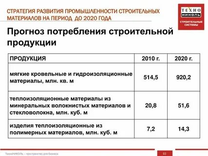 Стратегии развития отраслей промышленности