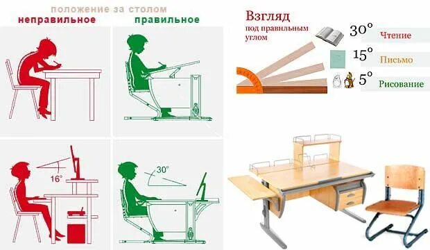 Как правильно выбрать стул. Какой стул выбрать для первоклассника рекомендации ортопеда. Высота стола для школьника. Высота стула для первоклассника. Парта со стулом.