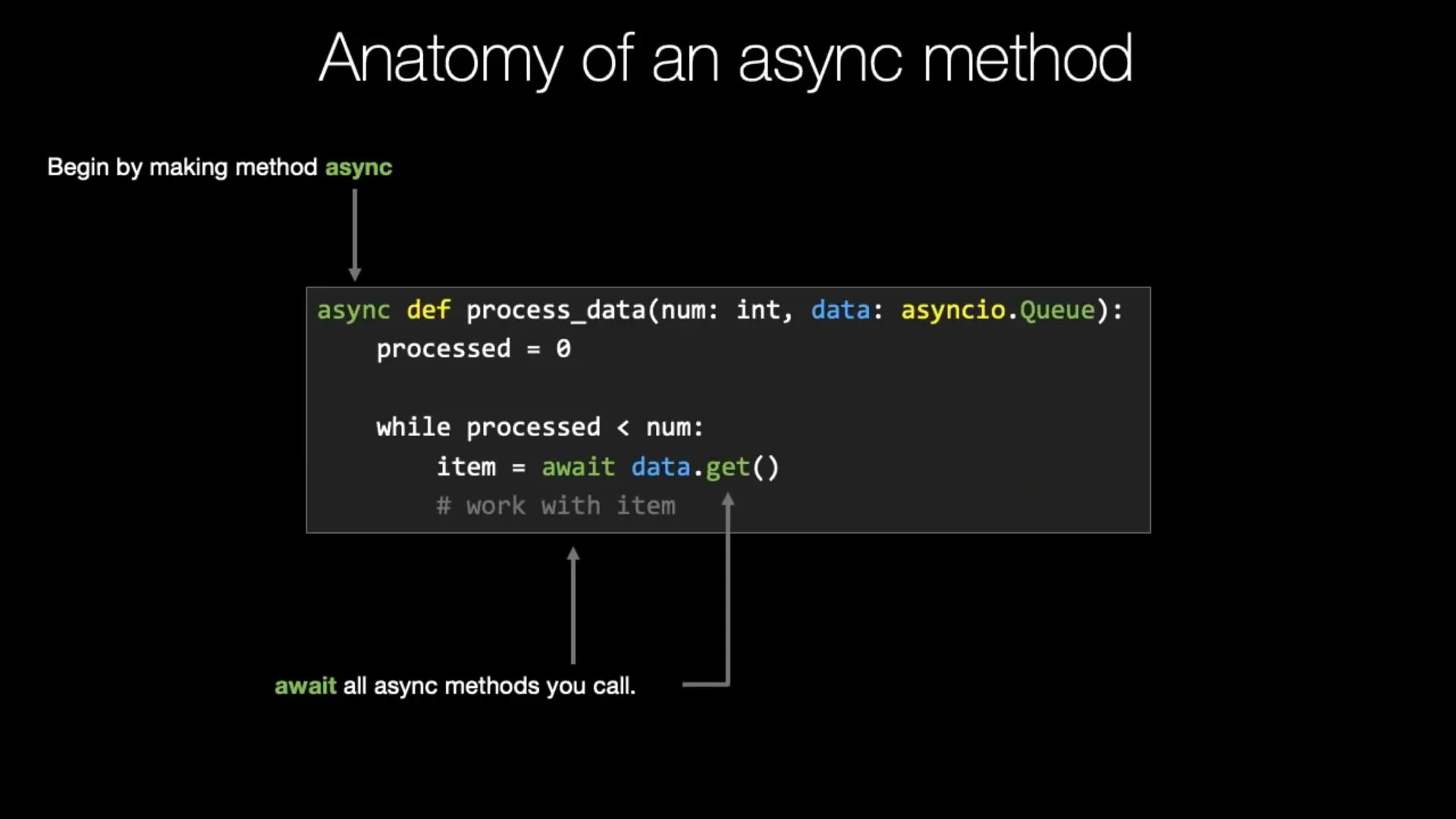 Асинхронные питоны. Асинхронный Python. Асинхронность Python. Асинхронное программирование Python.