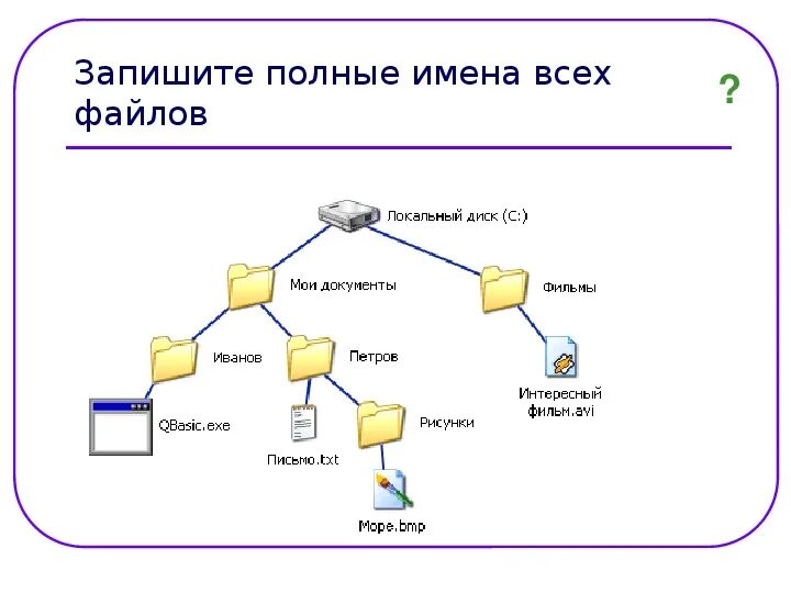 Файл понятие имя файла