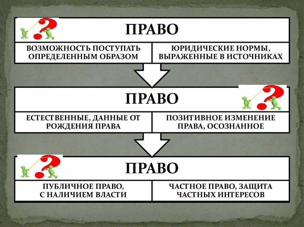 Позитивное право и естественное право различия