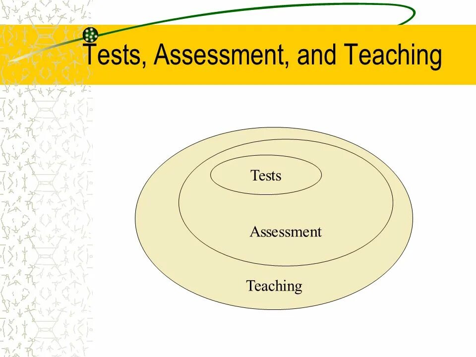 Assessment and Testing. Assessment Test. Testing, assessing and teaching. Test teach Test примеры.