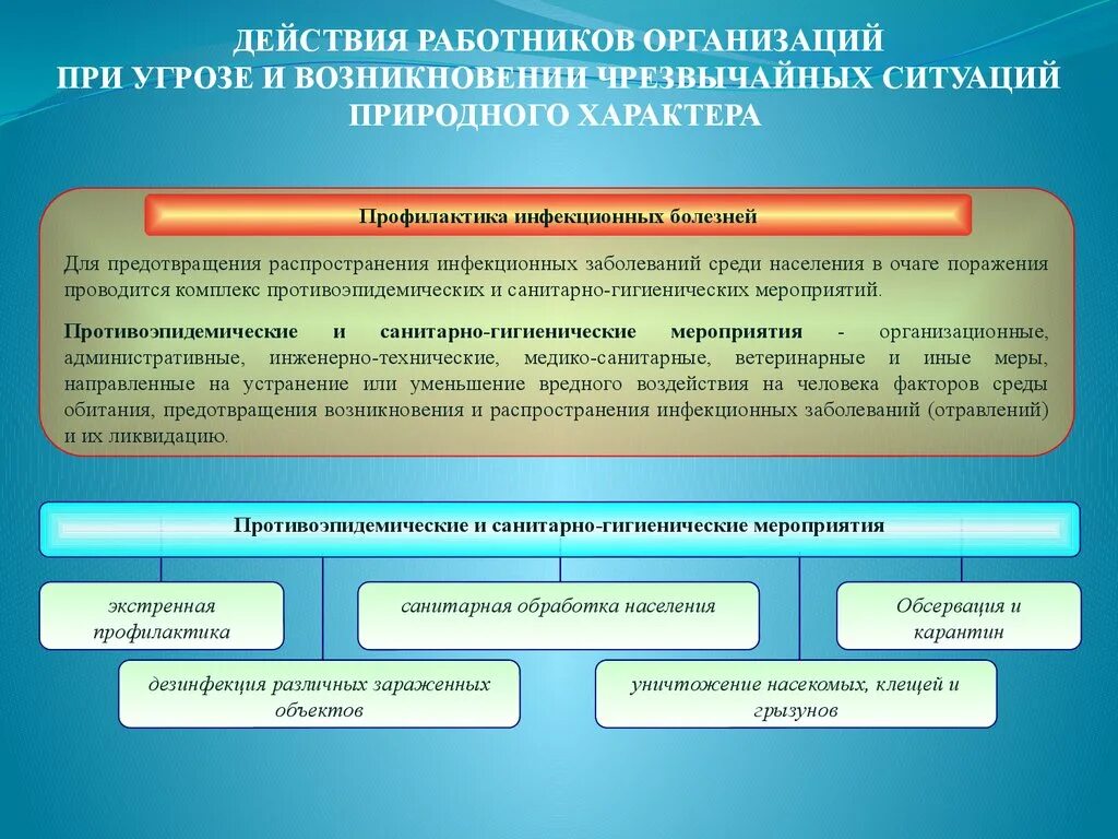 При угрозе возникновения ЧС. Действия населения при ЧС. Основные действия при чрезвычайных ситуациях. Мероприятия при возникновении ЧС. Принять неотложные меры по предотвращению