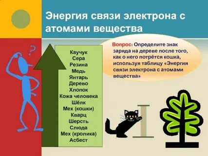 Знакомый определенный