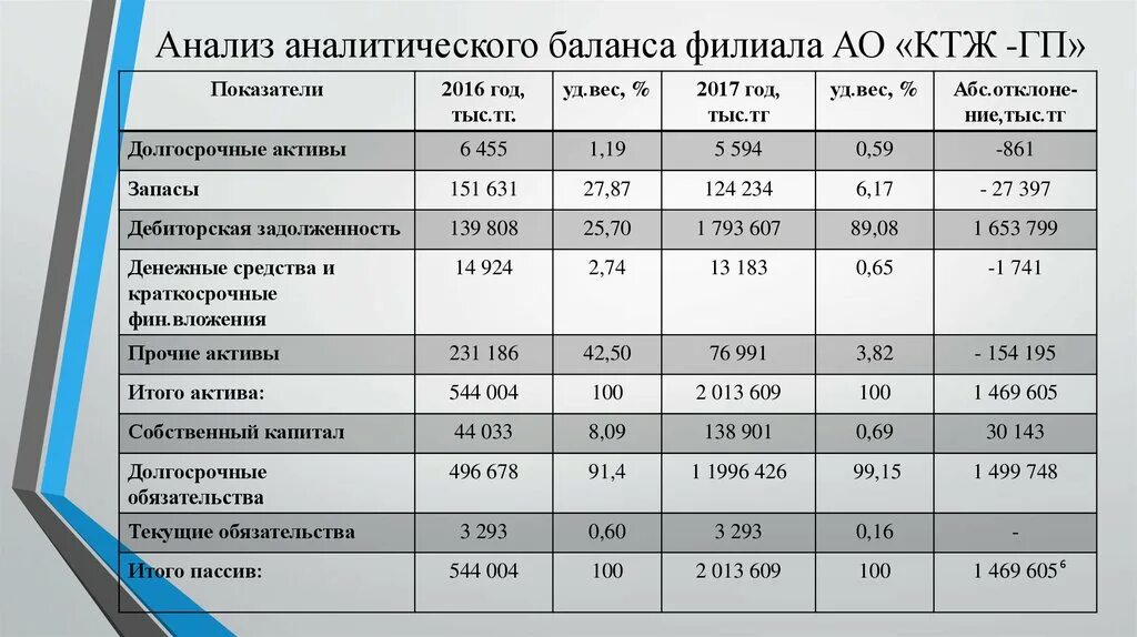 Аналитические показатели это. Аналитический анализ. Показатели станции. Управление аналитического анализа. Аналитический (анализ документов)..