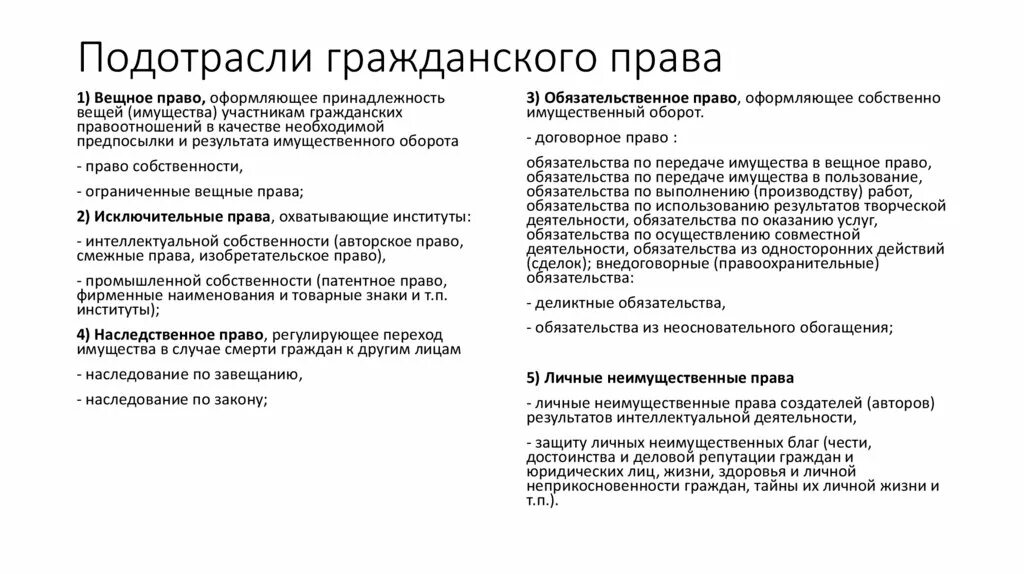 Подотрасли гражанского правда.