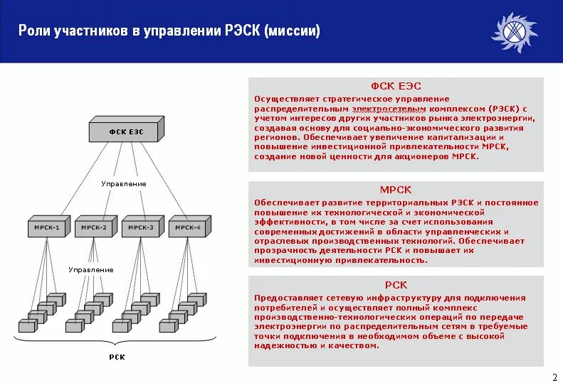 Фск это расшифровка. Структура электросетевой компании. Организационная структура ФСК ЕЭС. Организационная структура электросетевой компании. ФСК структура компании.