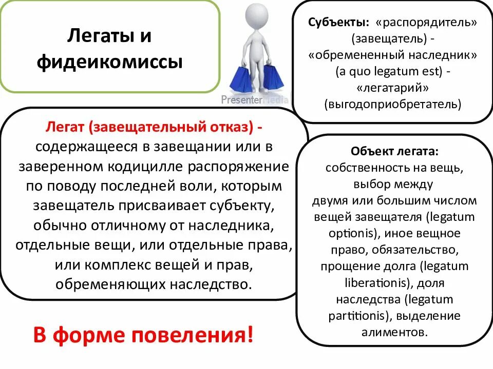 Легат в наследственном праве. Завещательный отказ в римском праве. Завещательный отказ Легат это. Легаты и фидеикомиссы в римском праве.