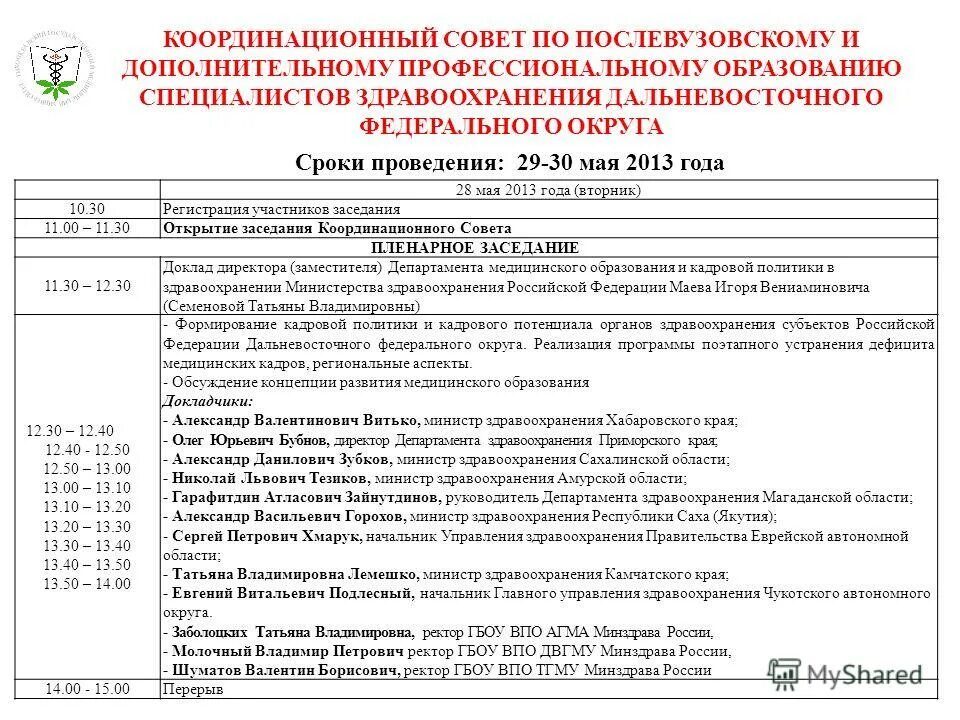 Протокол координационного совета. План работы Координационного совета. Протокол Координационного совета по качеству пример. Таблица координационные советы по здравоохранению.