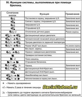 Брелок сигнализации функции