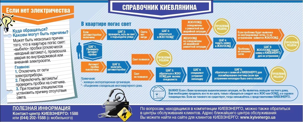Куда звонить если нет света в квартире. Куда звонить если отключили свет в квартире. куда обращаться если выключили свет. куда звонить если выключился свет. куда обратится отключили свет.