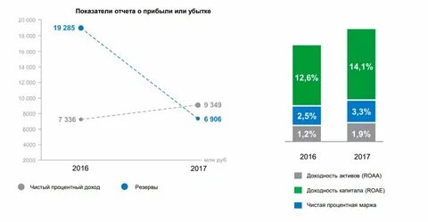 Ак барс курс валют спб