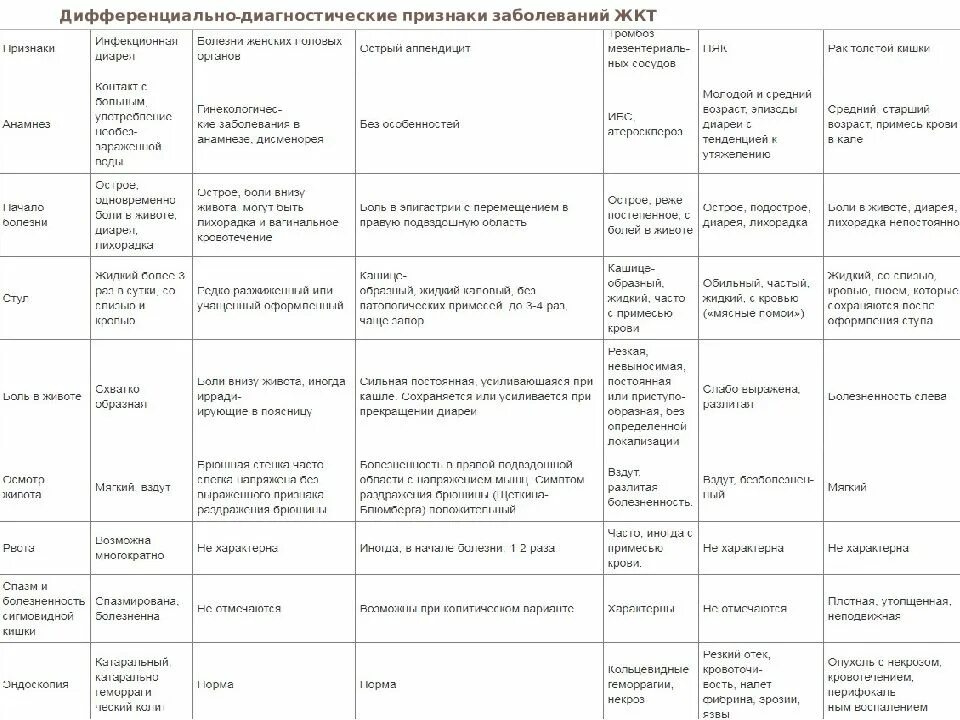 Хроническое слабо выражен