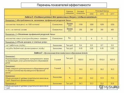Средняя плановая норма