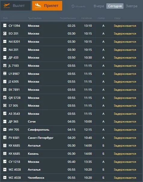 Аэропорт савино пермь табло прилетов на сегодня. Табло прилета Анталья. Аэропорт Анталья табло. Табло аэропорта Анталия. Анталия аэропорт прилет.