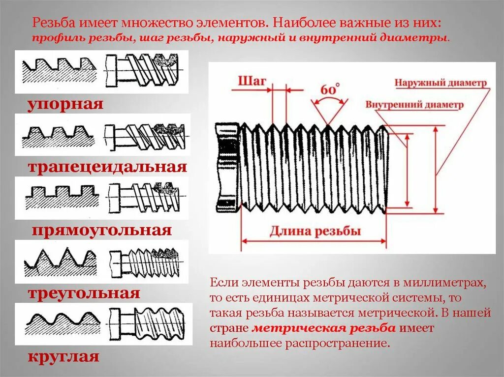 Группы резьб. Профиль резьбы м24х3. Резьба в соединении трапецеидальная, наружный диаметр 24 мм, шаг 3 мм. Резьбовые пластины шаг 5 упорная резьба. Внутренний диаметр внутренней резьбы v104.