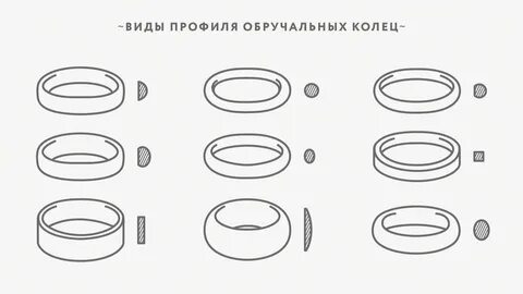 Разрез кольца