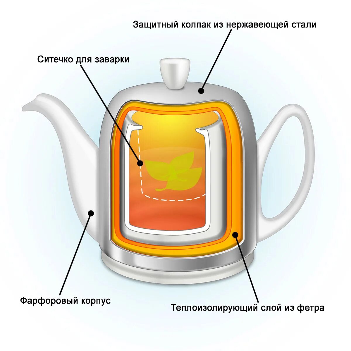 Чайник zimber zm-10761. Слайд электрический чайник. Электрочайник презентация. Чайник определение. Первый электрический чайник.