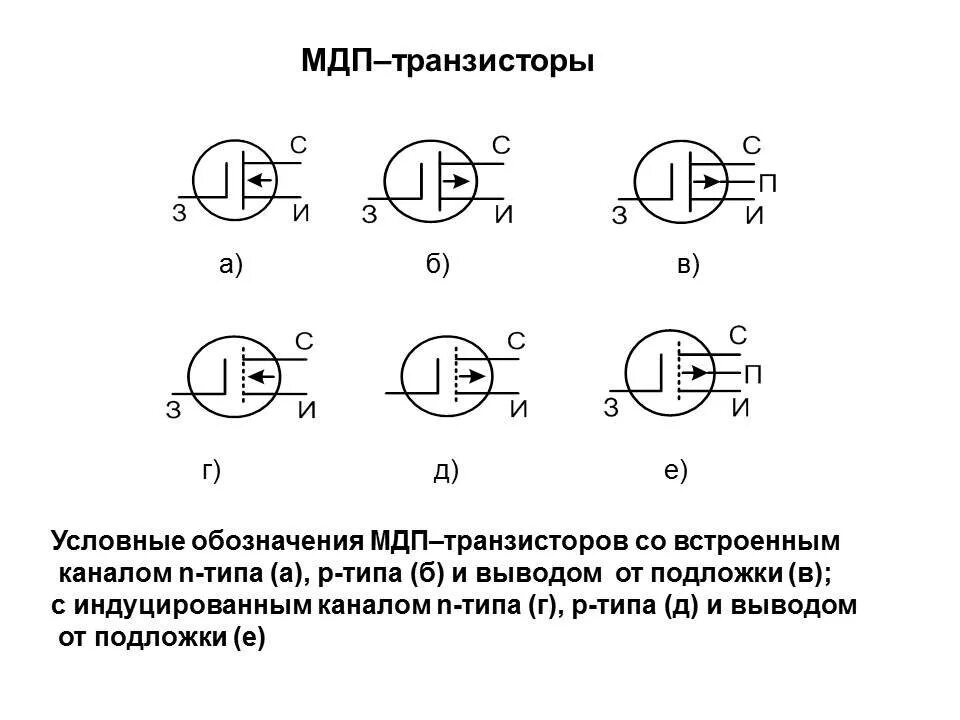 Биполярные полевые транзисторы разница Полевые транзисторы. характеристики. основные типы