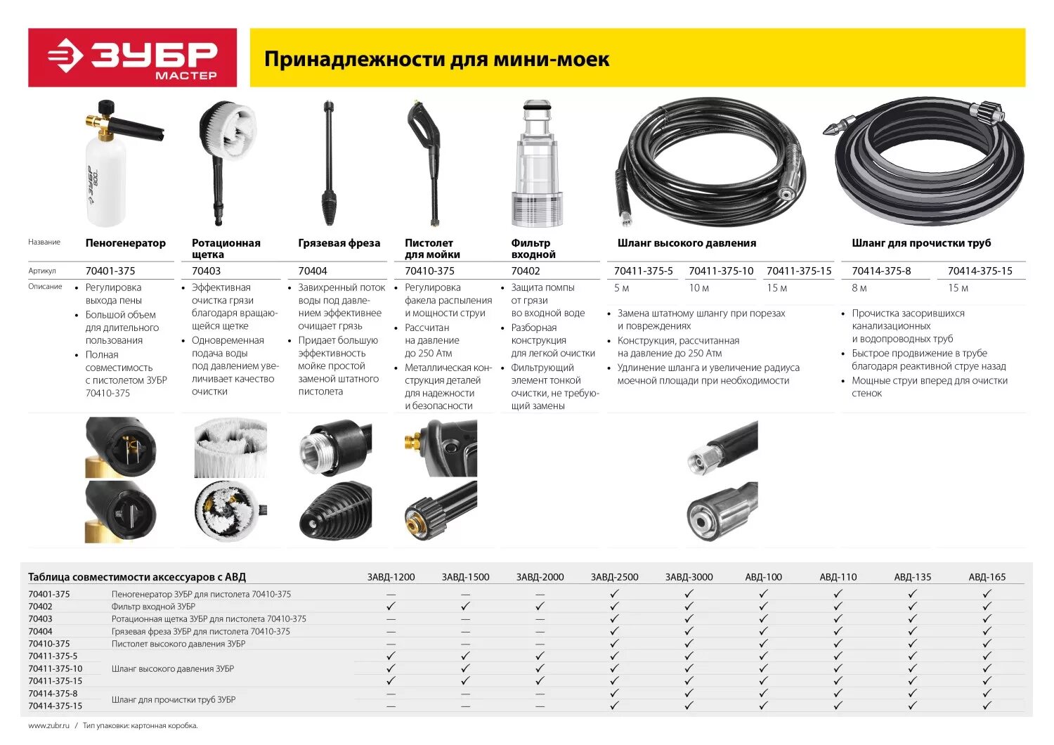 Мойку какого давления лучше выбрать. Комплектация мойки высокого давления ЗУБР АВД 135 мастер. Мойка высокого давления ЗУБР 165 атм 2400 Вт. Шланг высокого давления для мойки Denzel 165 д.