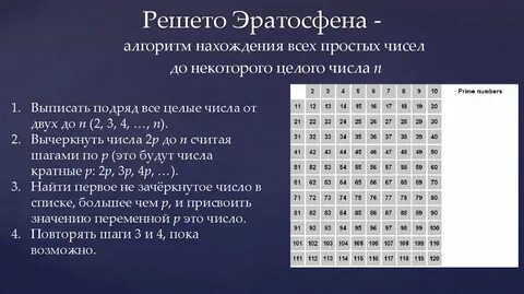 Найдите в сети интернет анимацию шагов алгоритма
