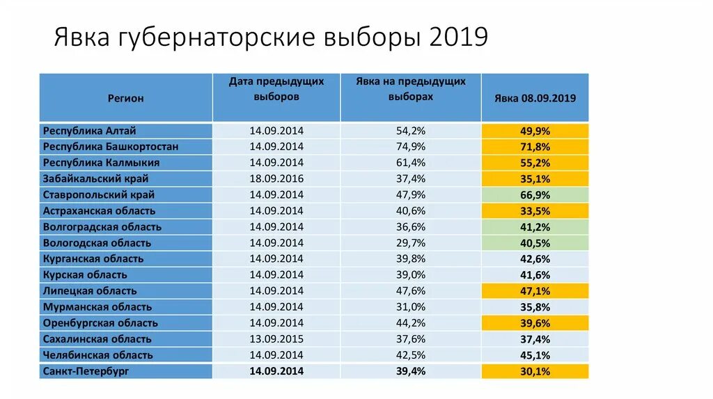 Явка на выборах 2019