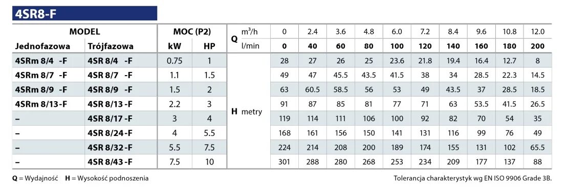 мощностью 1 4 квт. сечение кабеля для 15 квт 3 фазы. мощность 1 5 квт сечение провода. мощностью 1 4 квт. таблица сечения кабеля для освещения.