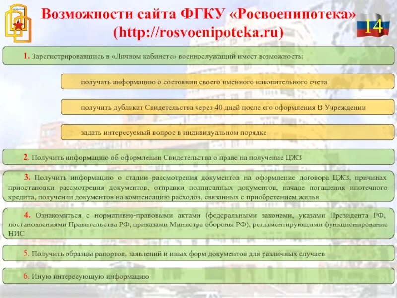 ФГКУ Росвоенипотека. Этапы рассмотрения документов в Росвоенипотека. Росвоенипотека схема. Жилищное обеспечение военнослужащих.