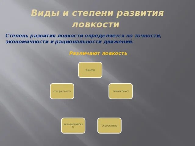 Степень ловкости. От каких факторов зависит ловкость. Что такое ловкость в физической культуре. Мышечный динамический стереотип. Пространственная точность движений.