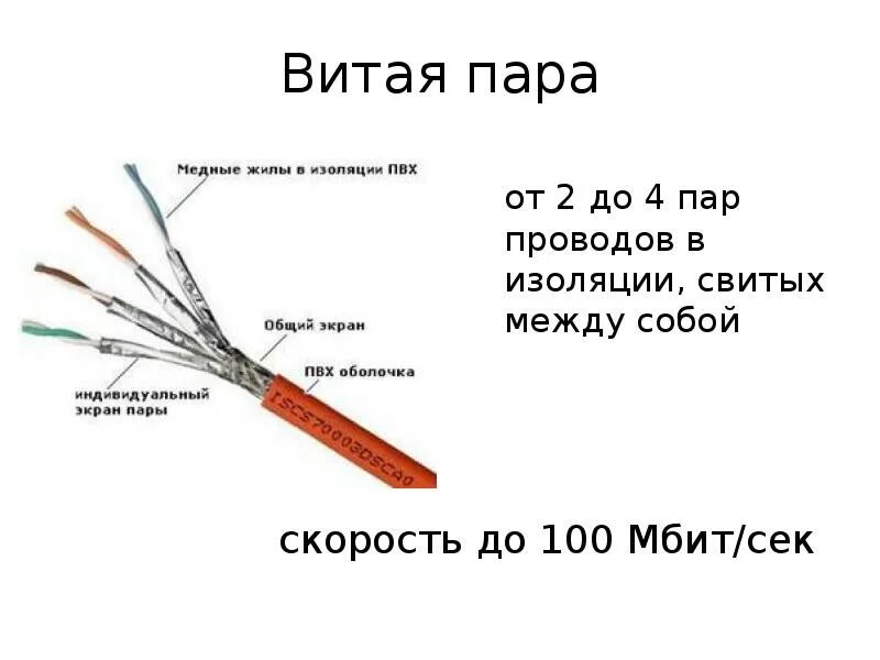 Сколько жил в кабеле. Витая пара скорость передачи rj45. Скорость передачи витой пары UTP. Витая пара интернет кабель маркировка кабеля 4 жилы. Строение кабеля витая пара.