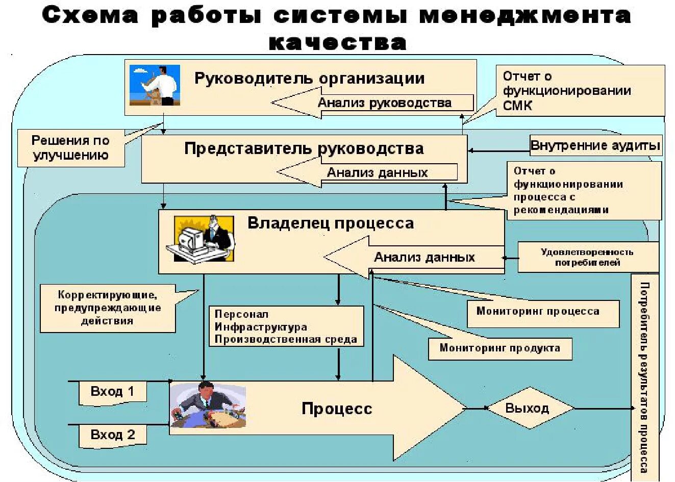 Какой управляющий назначается для проведения процедуры наблюдения. Примерная схема процессов системы менеджмента качества предприятия:. Схема внедрения системы менеджмента качества. Структура подразделений системы менеджмента качества. Схема системы обеспечения качества аналитических работ.