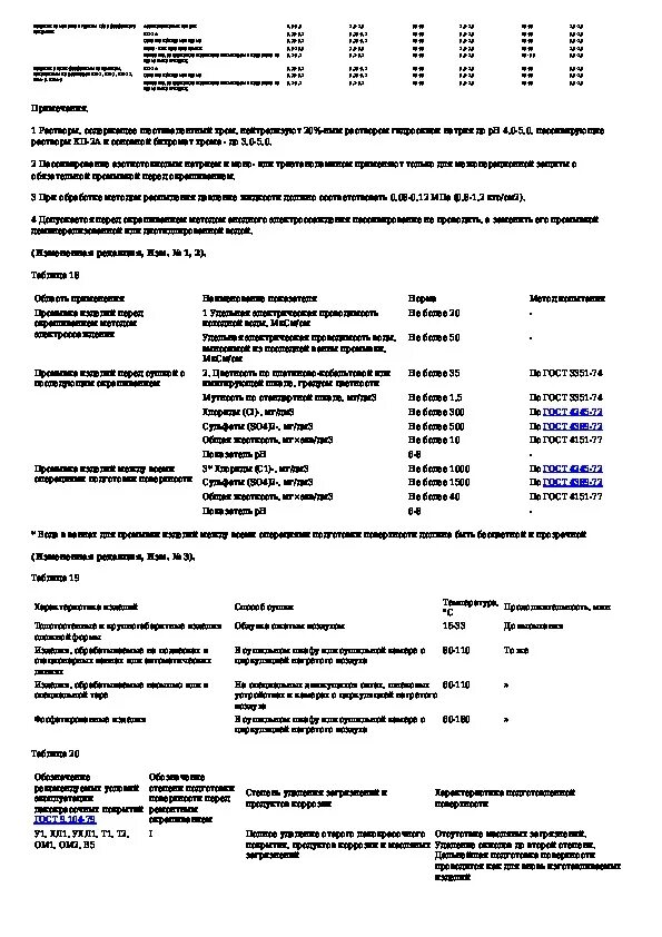 Гост 9.402 2004 статус. ГОСТ 9.402-2004 подготовка металлических поверхностей перед окрашиванием. Лакокрасочные покрытия ГОСТ. Акт к окраске металлических поверхностей.