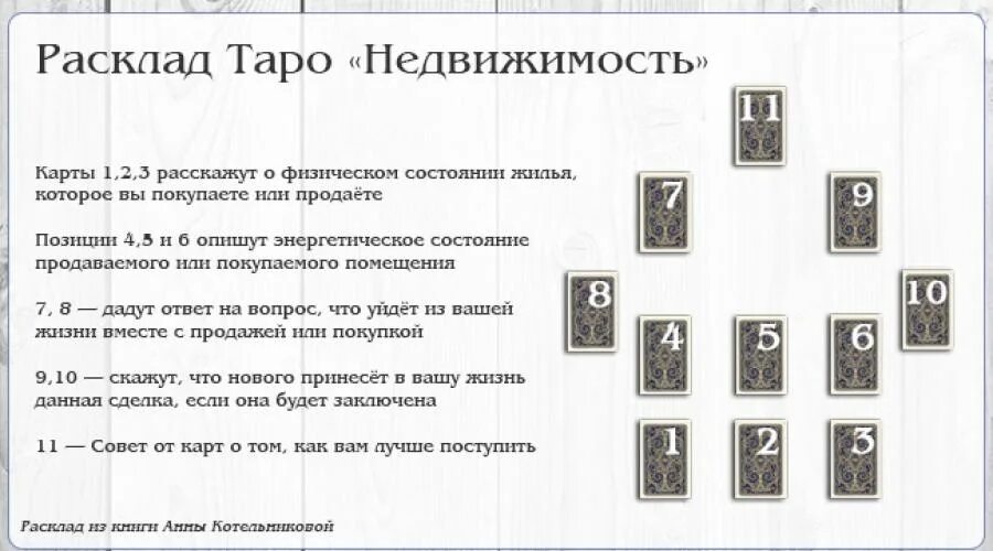 Расклады самому себе на таро. Расклад на продажу недвижимости Таро схема. Покупка Таро расклад. Расклад на недвижимость Таро. Расклад на покупку недвижимости Таро схема.