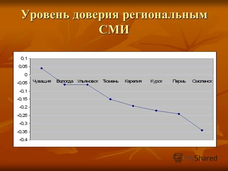 Россия уровень доверия