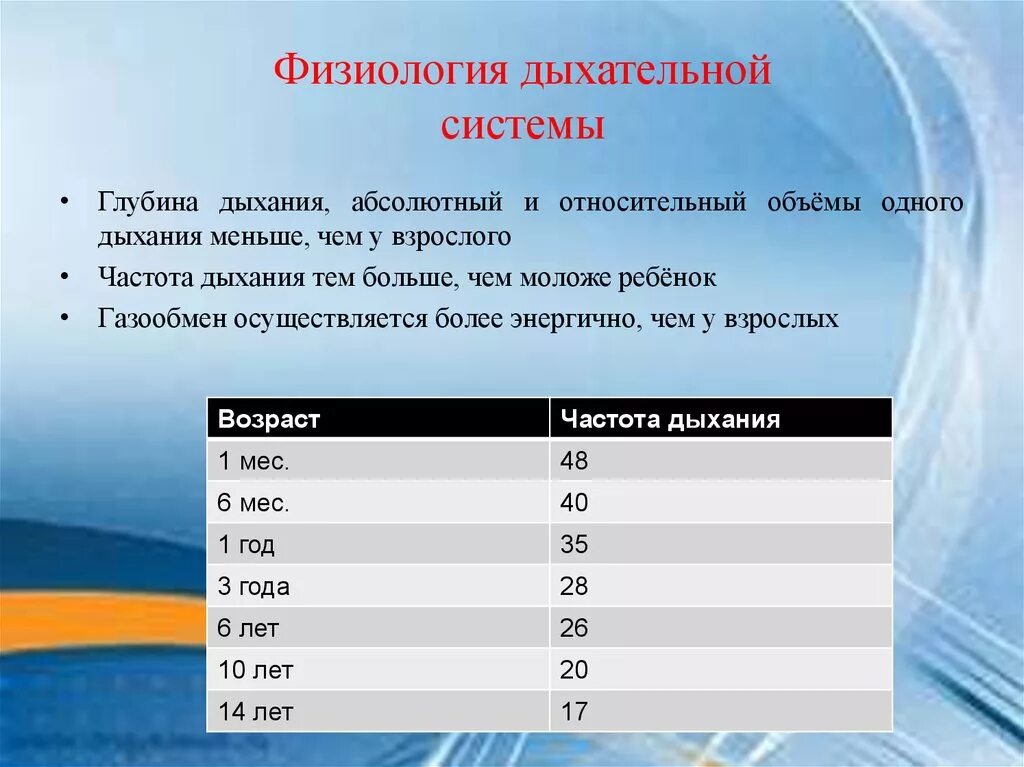 Сколько норма дыхания. Показатели дыхательной системы. Особенности дыхательной системы. Возрастные особенности дыхательной системы. Частота дыхания физиология.